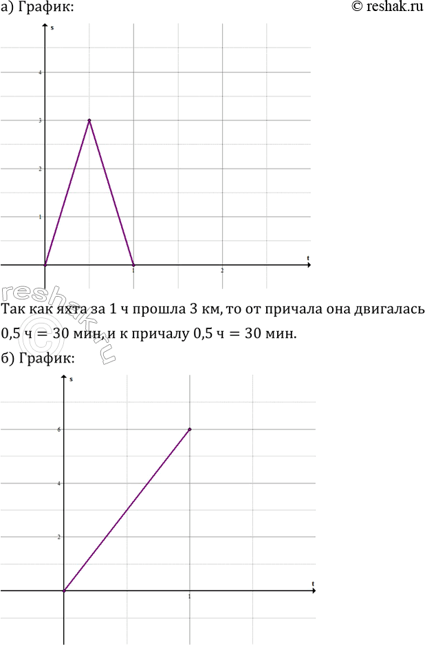 ����������� ���� ������ �� ������� �� ������ ����� � � ������� ���� ���������� �� �����. ����� ��� ��� ��������� � �������. ������������ �������� �� ������� ��������� 3 ��.�)...