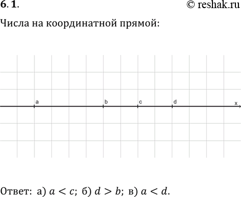 ����������� �� ������������ ������ �������� ����� a, b, c, d (���. 6.4). �������� ��������� ���� ����� � ����� �������� � ������� ������ ������ �����������: �) � � �; �) d � b; �) �...