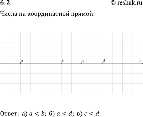 ����������� ��������, ��� ac, d>b. ��������: � � b, � � d, � � d.���������. ��� ����������� �������������� ������������...