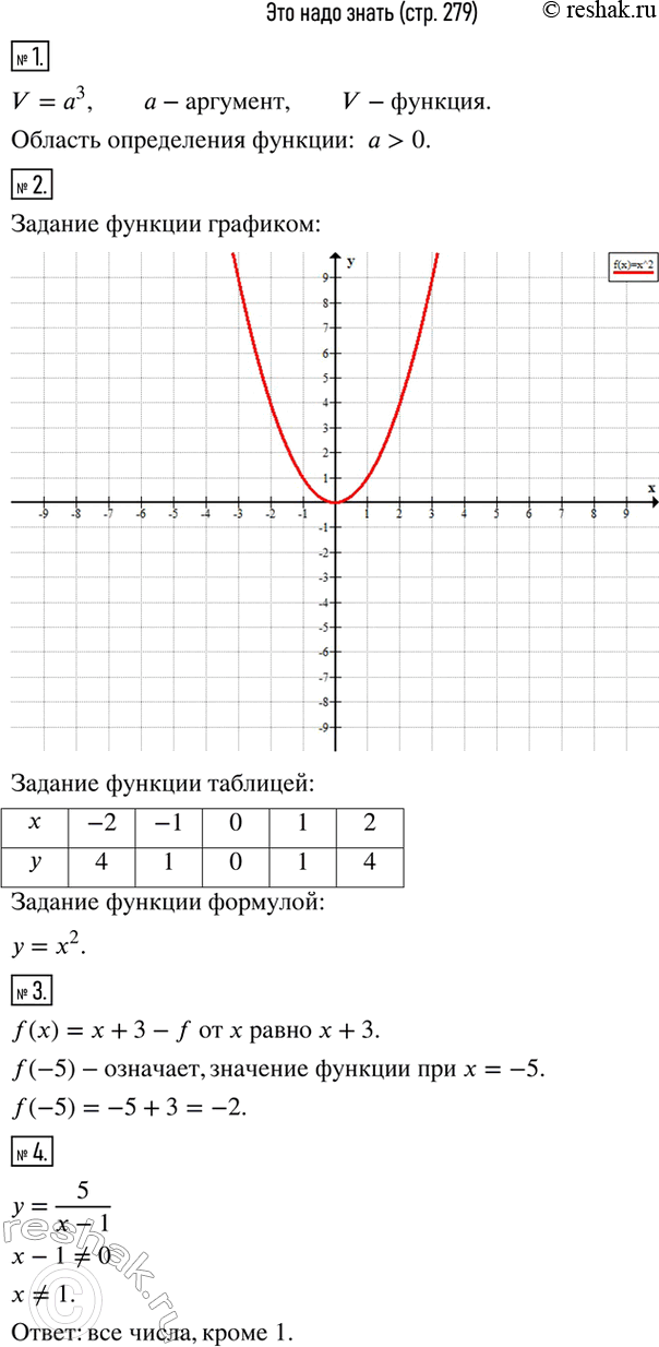 ����������� ������� �������� ����������� ������ ���� V �� ����� ��� ����� a. ����� ���������� � ���� ������� �������� ��������, � ����� ���������� ������� ������� ����������� ������...