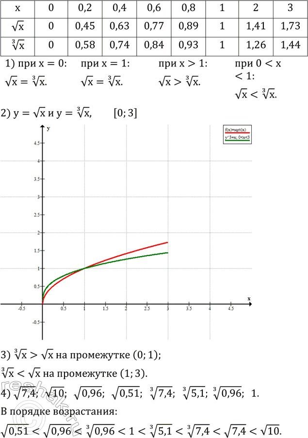 ����������� ��������� �������:1) ��������� ������ �������, �������� vx � ?x ���: x=0;  x=1;  x>1; ...
