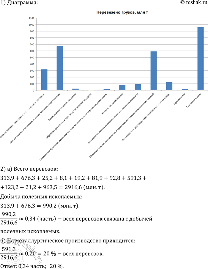 ����������� �� ������ ����������� ������ ��������������� ����������, � 2009 �.� ������ ��������������� ����������� ���������� 3121,3 ��� ���� ������. ������������� ��������� ������...