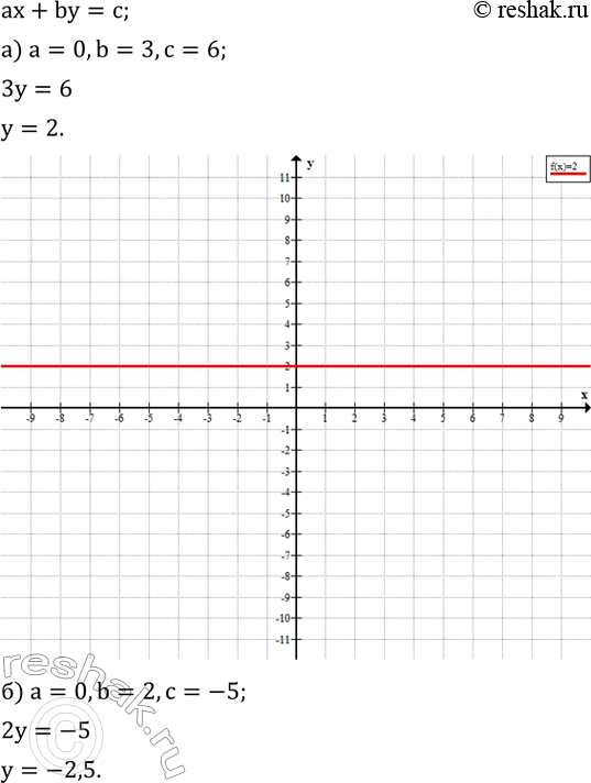 ����������� �������� ��������� ������, ���� �������� ������������ a, b � c, � ��������� ��� ������:�) a=0,b=3,c=6; �) a=0,b=2,c=-5; �) a=2,b=0,c=-10; �) a=5,b=0,c=5; �)...