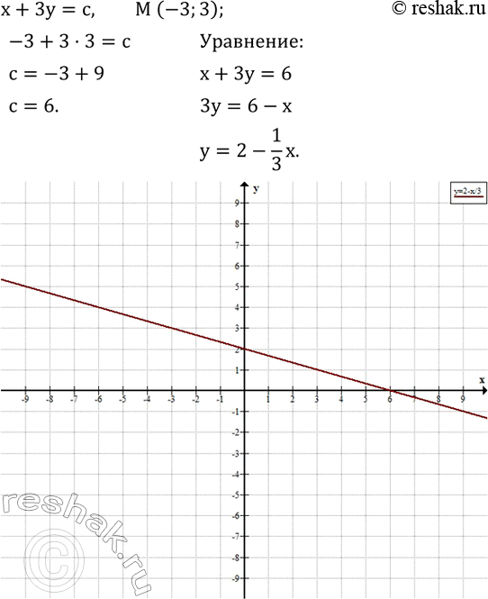 ����������� ��������� ������ ��������� x+3y=c, ��� x � y - ����������, c - ��������� �����, ���� ��������, ��� �� �������� ����� ����� M...