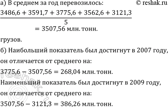 ����������� � ������� ���� ���������� � ������, ������������ ��������������� ����������� � ������ � 2005-2009 ��.�) ������� ��� ���� ������ ������������ � ������� �� ��� � ����...