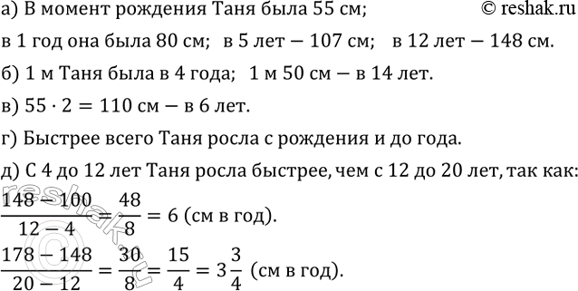 ����������� �� ������� 5.5 ��������� ������ ��������� ����� ���� �� �������� �� 20 ���. ��������� ������, �������� �� �������:�) ������ ����� ���� ���� � ������ ��������? � 1 ���?...