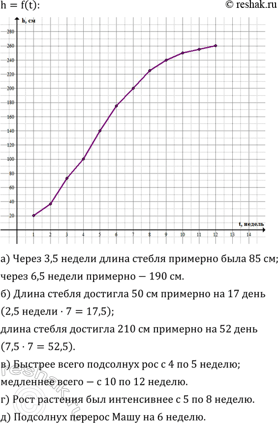 ����������� ���� �������� ��������� � � ������� 12 ������ ���� ���������� �� ��� ������, ������� ����� ������ � ����� ������ ������. ���������� �� ���������� ������������ �...