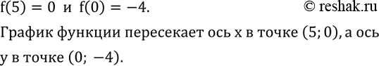 ����������� ���� ������� y=f(x). ��������, ��� f(5)=0 � f(0)=-4. ������������� ��� ����� �� ��������������...