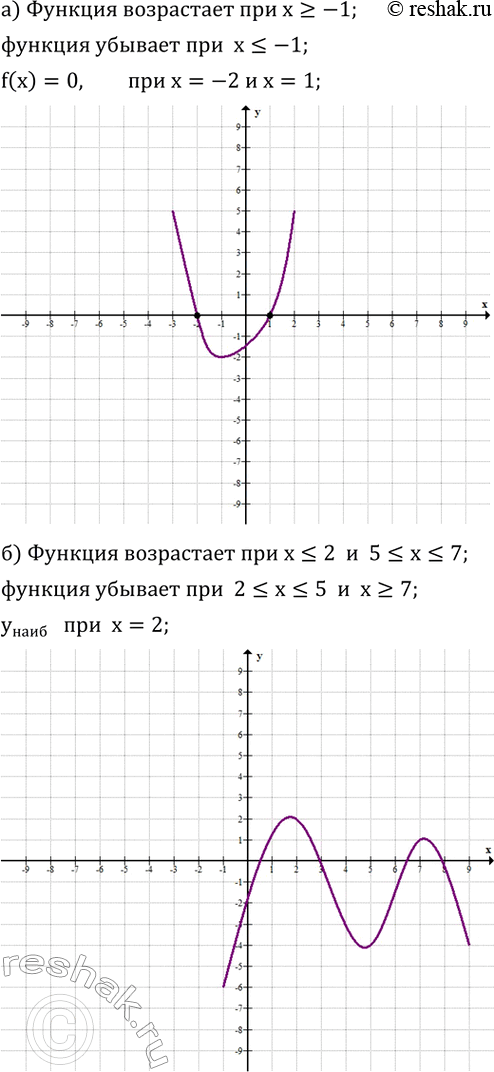 ����������� ��������� ������ �����-������ �������, ���������� ���������� ����������:�) ��� x>=-1 ������� ����������, � ���...