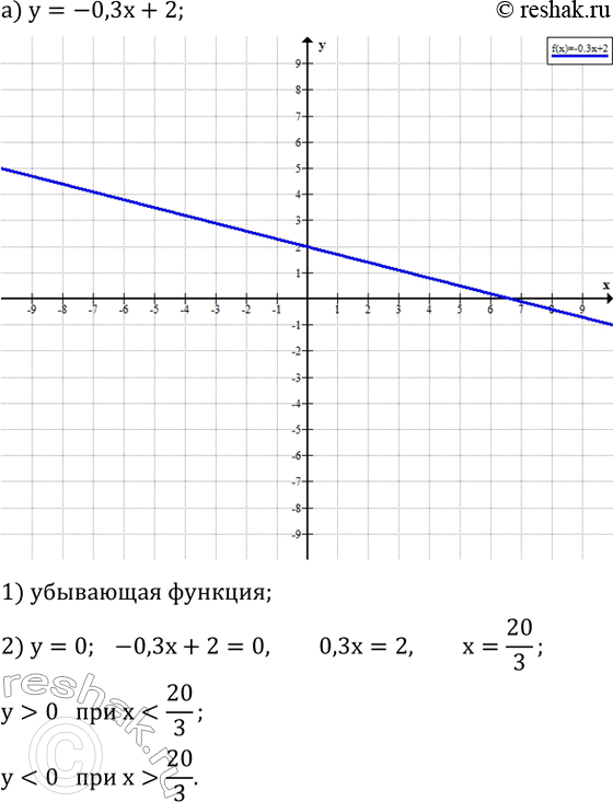 ����������� ��������� ������ �������� �������. � ������ ������ �������:1) ������������ ��� ��������� �������� �������;2) ��� ����� ��������� x �������� ������� ����� 0; ������...