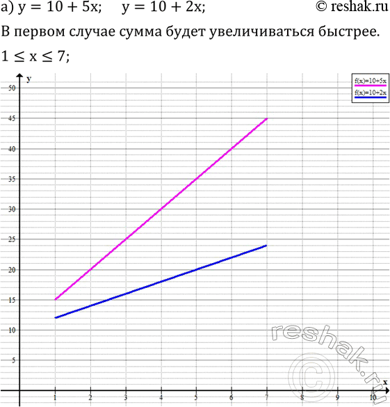 ����������� �) � ��� ������� 10 �. � ���� ��� ������� ��������� ��� �����: ��������� ��������� � ��� 5 �. ��� ��������� ��������� � ��� 2 �. ��������� ��� ������� ������ �������...