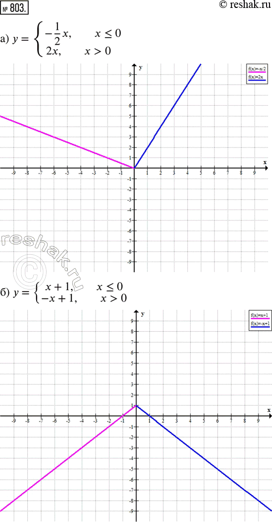 ����������� ��������� ������ �������:�) y={(-1/2 x,���� x0      2x,���� x>0)+  �) y={(x+1,���� x0     -x+1,���� x>0)+  �) y={(2,���� x1      2x,���� x>1)+  �)...
