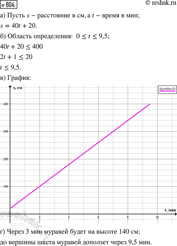 ����������� ������� ������ �� ����� ��� �����, ���������� ����������� � �����. ����� ����� 4 �. ������� ����� ���� ���� � 20 �� �� ����� � ������ ����� � ����������� ��������� 40...