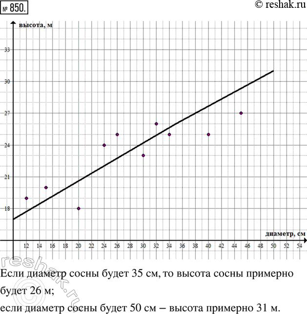 ����������� ������ ����������� ����� ������� ����� � ��������� �� ������, ������ ������� ��������� ���������� �������� ������ � ����������� ������ �����. ��������� ������ ���������...