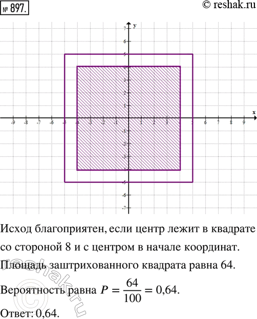 ����������� ������ � ������ �� ������������ ��������� ���������� ���������:...