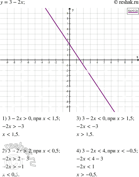  107.    y=3-2x.      x,     :1)   ;     2)   y=2;3)  ...