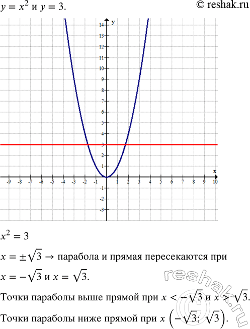 Изображение Вынести множитель из-под знака корня (буквами обозначены положительные числа):  1) v8y;    2) v(75a^2 );    3) v(7m^8 );   4) v(50a^3...