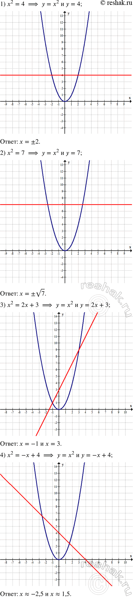 Изображение Упростить выражение:  1) 3v20-v5;   2) 1/3 v18+2v2;   3) 2v27-v12;   4) 2v20-2v45+1/4 v16;   5) 3v48-v75+1/7...