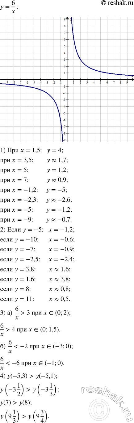 Изображение Упростить выражение (буквами обозначены положительные числа):  1)  1/3 v(9x^5 )+1/2 v(4x^3 )-xvx+xv(x^3 );   2) 3v(0,04a^3 b^3 )-2v(0,25a^3 b^5 )+4bv(1/16 a^3 b^3...