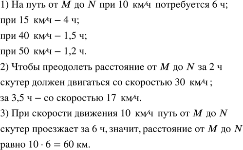 Изображение Разложить на множители по образцу (a?0, b?0):  1) 25-a;    2) b-16;    3) 0,01-a;    4)...
