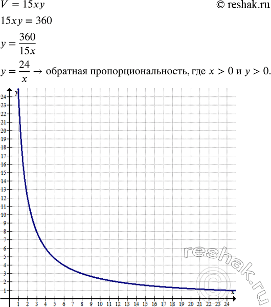 ����������� ���������:1)  3/(2+v6)+3/(2-v6); 2)  5/(3-v11)+5/(3+v11);  3)  2/(v11-3)-7/(v11-2);  4)  3/(3+v6)+2/(2+v6);  5)  3/(v7-2)-2/(v7+3)-2v7. ...