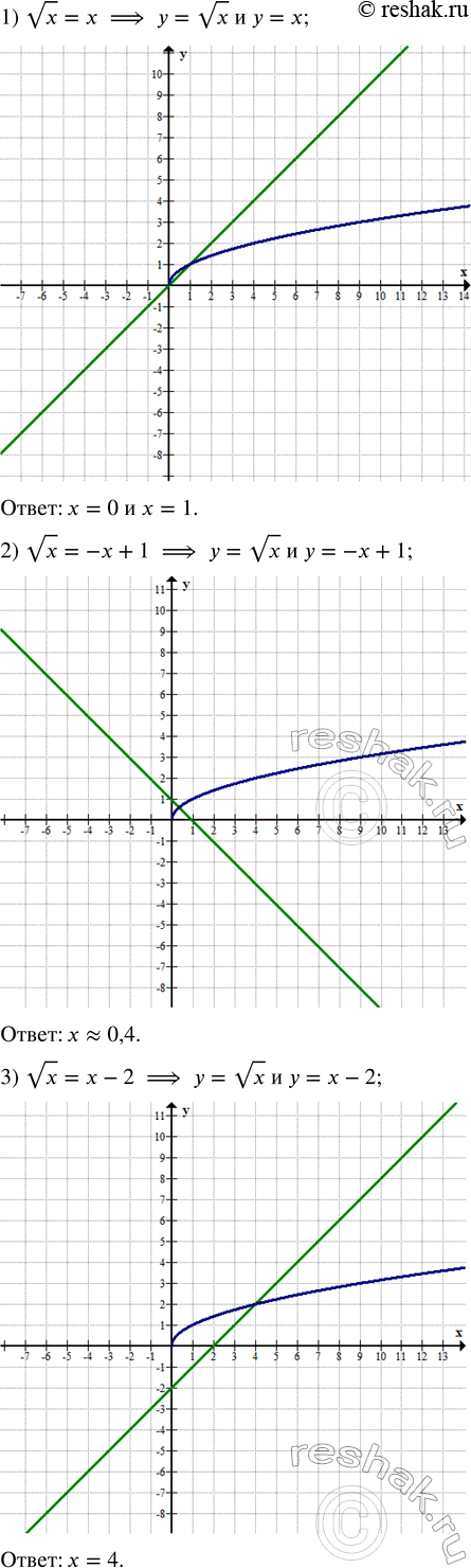 Изображение Пусть уравнение x^2+px+q=0 имеет два действительных корня x_1 и x_2. Записать приведенное квадратное уравнение, имеющее корни -x_1 и...