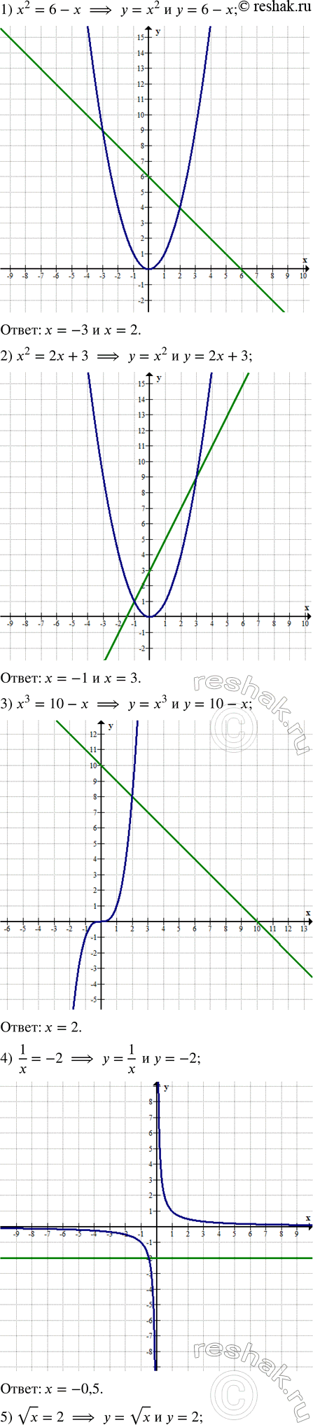 ����������� ������ ������� ���������� �����������:1) (x+2)(x-7)>0; 2)...