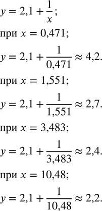  304.   y=2,1+1/x.     0,1    x=0,471; 1,551; 3,483;...