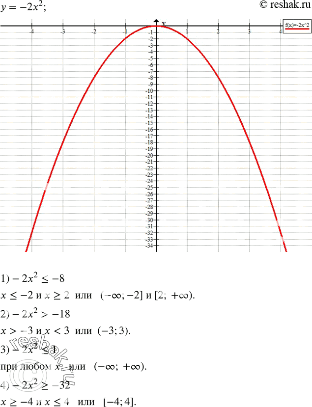 599.     y=-2x^2  :1)-2x^2?-8;   2)-2x^2>-18;   3)-2x^2?1;   4)-2x^2?-32. ...