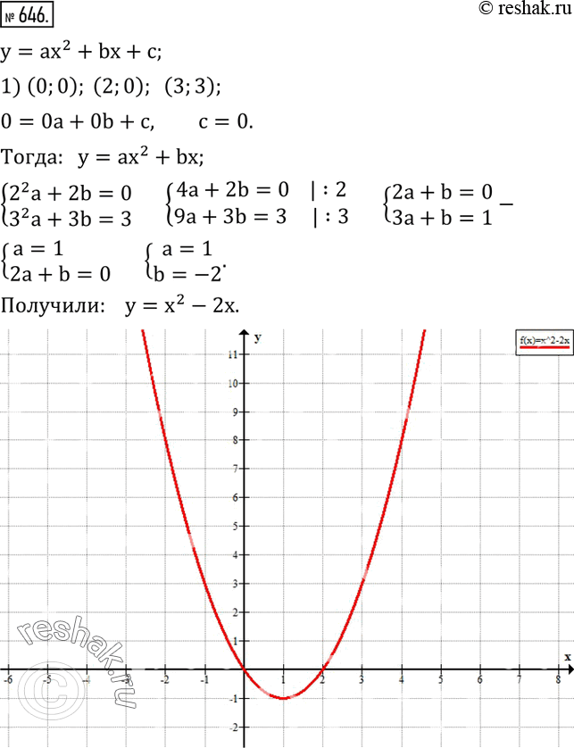  646.   y=ax^2+bx+c,  , :1)       (0;0), (2;0), (3;3); 2)  (1;3)  ...