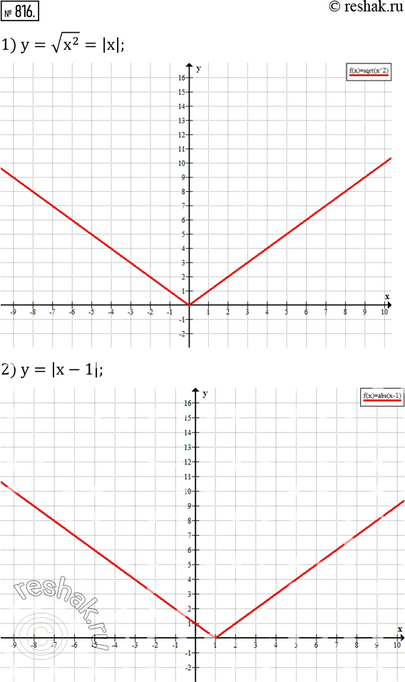  816.   :1) y=v(x^2 ); 2) y=|x-1|; 3) y=v(x^2-6x+9); 4) y=v((x-1)^2 )+v((x+1)^2 ); 5) y=v(x^2-4x+4)+|x+2|. ...