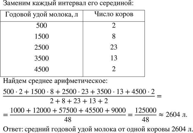 Изображение Имеются следующие данные о годовых удоях молока на молочной ферме:  Годовой удой молока, л	  ...