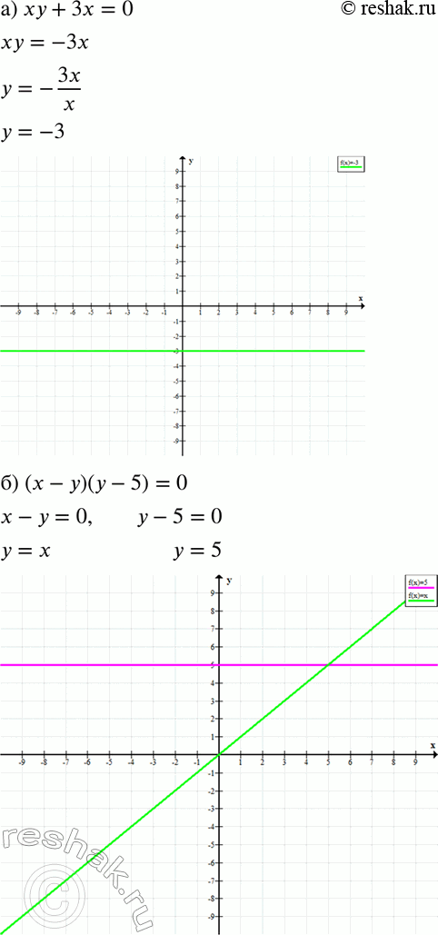 Изображение Постройте график уравнения:  а) ху + 3х = 0;	  б) (х - у)(у - 5) = 0;	  в) (ху - 6) (у - 3) = 0;	  г) (х - у)2 + (х - 1)2	= 0;  д) х2 - 4 = 0;  е) у2 - 9 =...