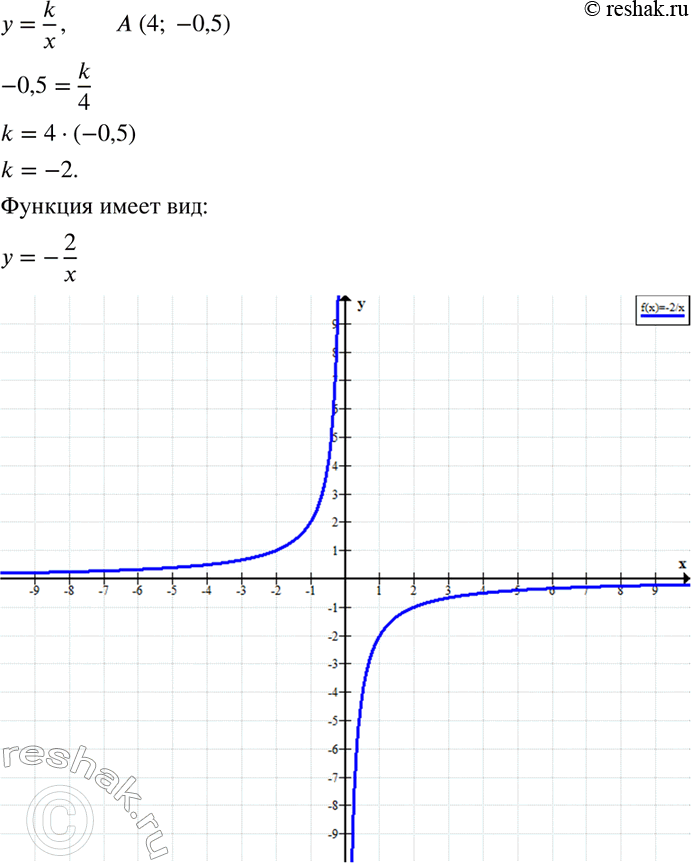 Изображение Известно, что график функции у = k/x проходит через точку А(4; -0,5). Найдите k и постройте этот...