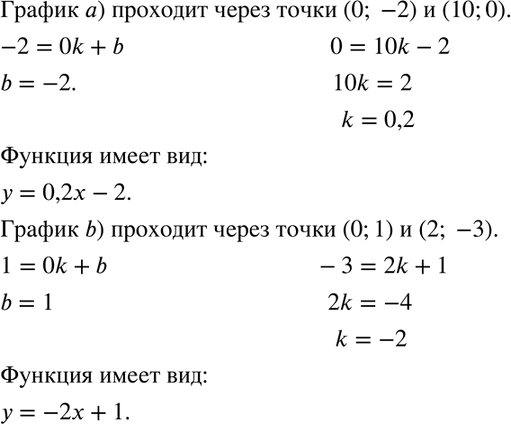 Изображение Напишите для каждой прямой, изображённой на рисунке 20, уравнение, графиком которого является эта...