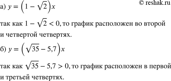 Изображение В каких координатных четвертях расположен график функции:  а) у = (1- корень 2)х;   б) у = (корень 35 -...
