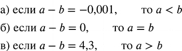 Изображение Сравните числа а и b, если:  а) а - b = -0,001;	  б) а - b = 0;	  в) а - b =...