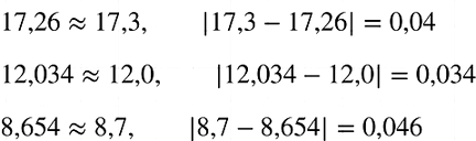 Изображение Округлите числа 17,26; 12,034; 8,654 до десятых и найдите абсолютную погрешность каждого из приближённых...