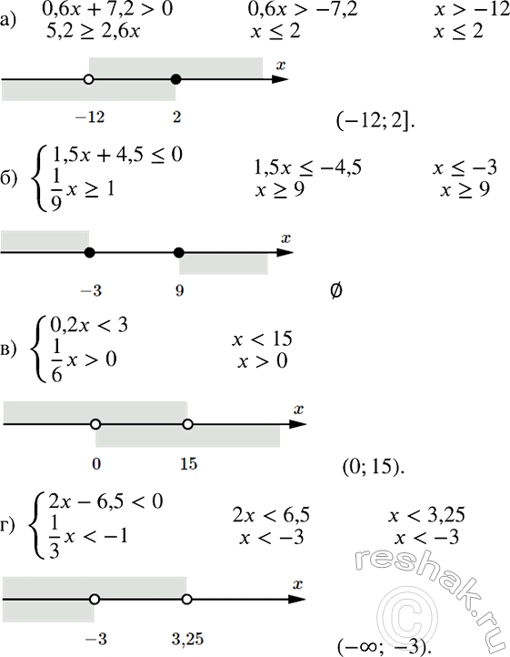 Изображение Решите систему неравенств:  а) система  0,6x+7,2>0,  5,2>=2,6x;  б) система ...