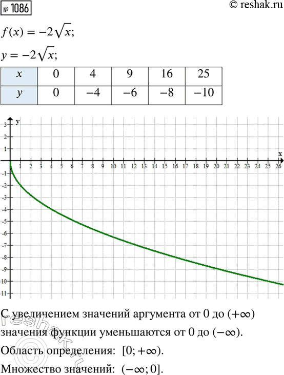 ����������� ����������� ��������� �^-2 + �^-1 + � � ���� ������������ ���� ����������, ���� �� ������� �����:�) �; �) �^-1; �)...