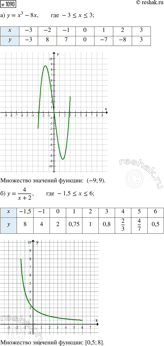 ����������� ���.1090 ��� ��������� ������ 8 �����