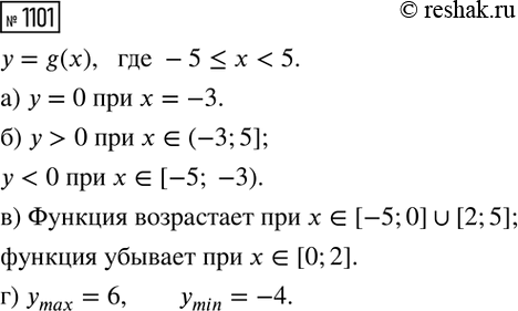 ����������� 	������� ���� ����������� ������� � ����������� ������ ������, ��������� �������, � ������� ��� ����� ��������� �������.����� ����������� �������	����� ������0	    ...