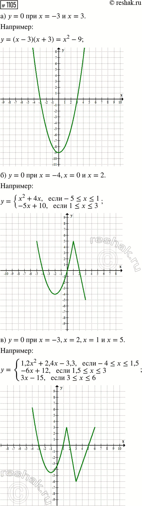 ����������� 	� ���� ��������������� ������������ ���� �������� 80 ��������, ������� ��������� ������� ����� (� �������), ����������� �� ������ �� ���� �� �����. �� �����������...