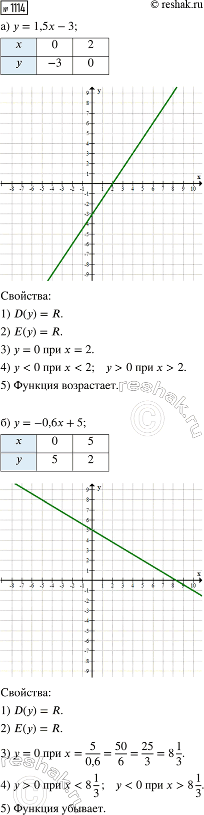 ����������� ������� ��� ��������� ������������ ����� ���� x/(x+1), ����� ������� ����� ������������...