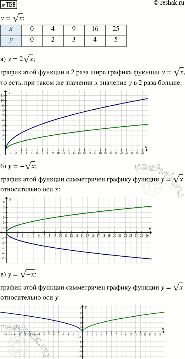 ����������� ��������, ��� ��� ����� ����������� n, ������� 2, ����� ���������  x + 1/x = n � �������������� �����....
