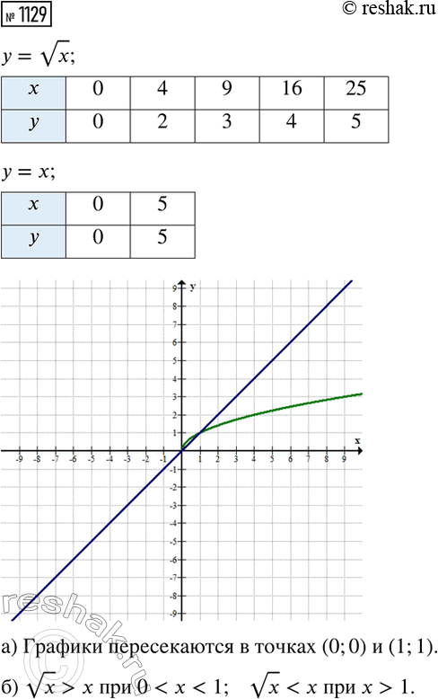 ����������� 1 ��������, ��� ������� � = ������ (x2 + 2 (������ 2)x + 2) + ������ (x2 - 2 (������ 2)x + 2), ��� - ������ 2...