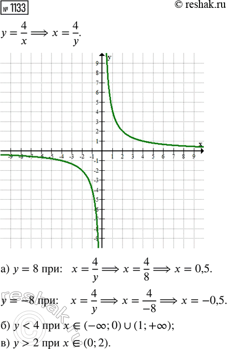 ����������� ����� ������ �� ������� 90 �� �� ��������� �����. �� �� �� ����� �� ������ �� ������ ������� 70 ��. ����� ���������� �� ��� ����� ��������...