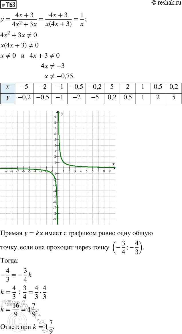 ����������� ���.1163 ��� ��������� ������ 8 �����