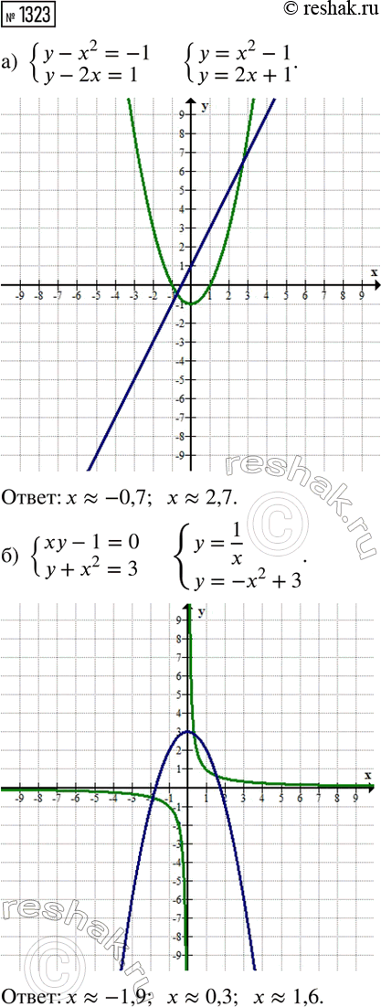 ����������� ���.1323 ��� ��������� ������ 8 �����