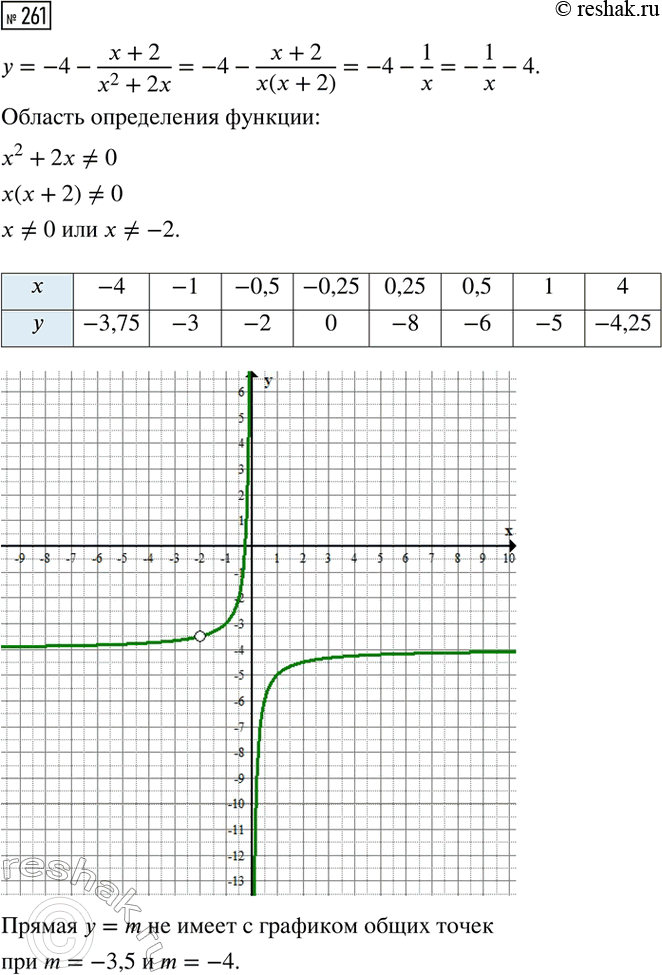       = k/x   =  + b :)    ;)    ;)  ...